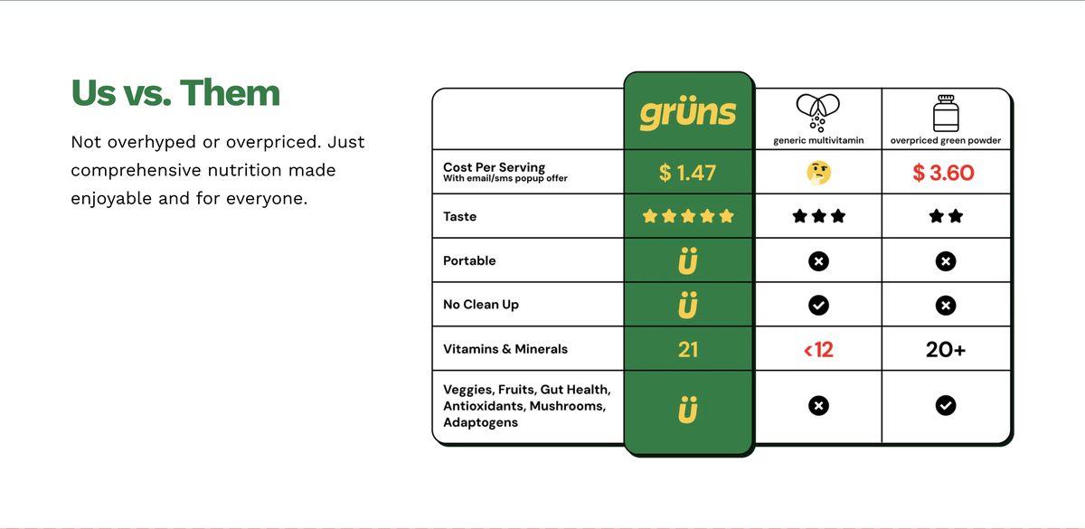 Us vs Them comparison grid — $1.47 per serving with email/sms popup offer